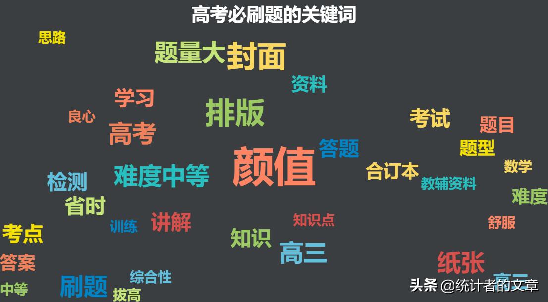 教辅书测评系列高考必刷题,教辅书评测