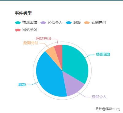 哪里能查询近几年p2p网贷的数量,2022年正规网贷前十名