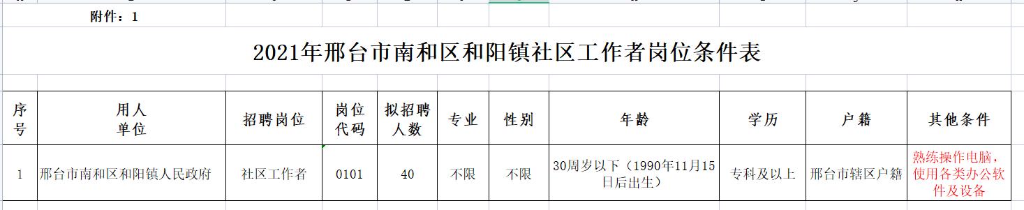 河北区招聘38名社区工作者,邢台平乡县社区工作者招聘