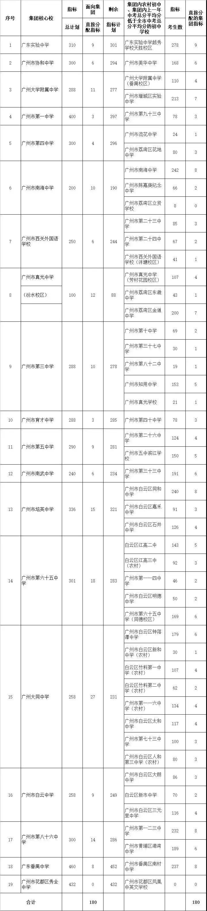 广州各区教育集团热门初中,广州有哪些民办教育集团