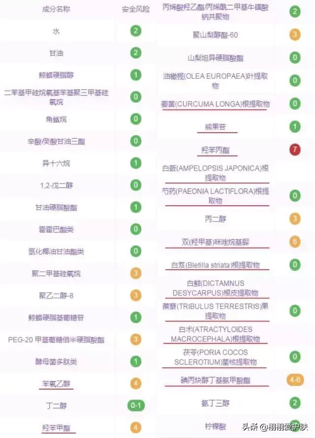 国货七子白怎么样,国货抗老佰草集