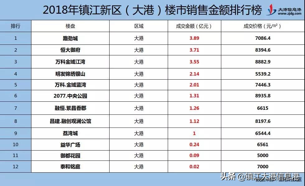火力全开南部新城建设驶入快车道,火力全开开盘在即