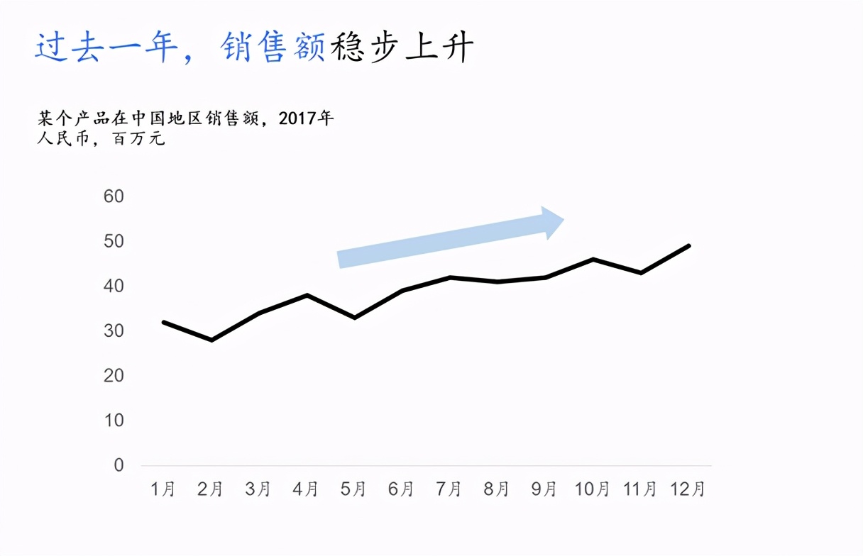 麦肯锡高难度沟通技巧,拒绝废话的说说
