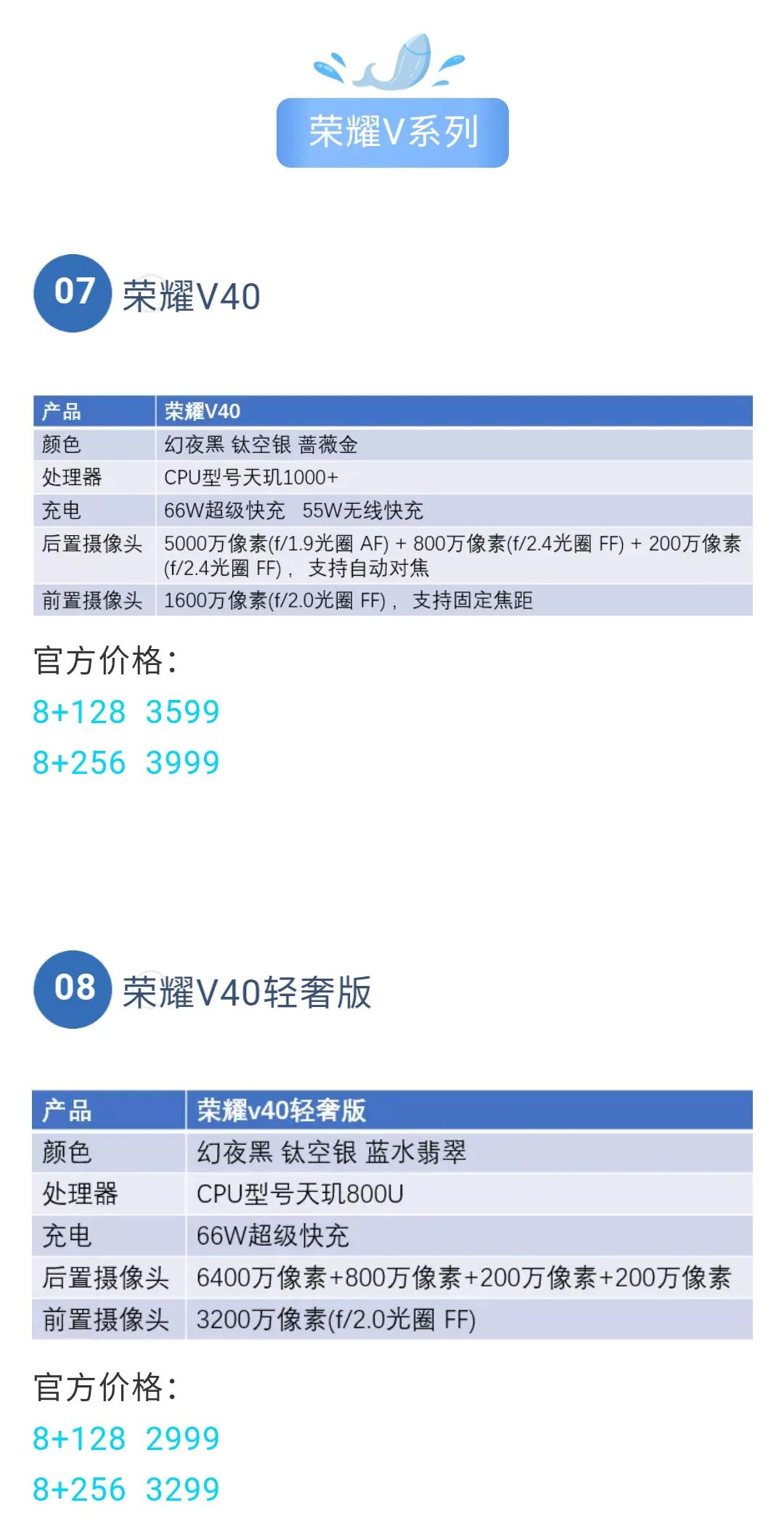 荣耀今年下半年将发布的新手机,荣耀的五大系列该怎么选