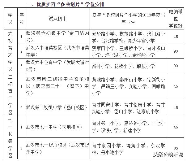武汉对口划片时间,武汉幼升小对口划片图