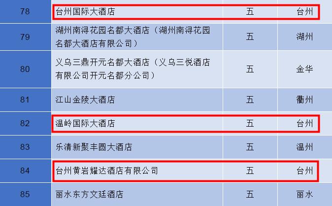 台州最新五星酒店排名,台州市白天鹅酒店