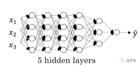 神经网络原来这么简单，机器学习入门贴送给你|干货