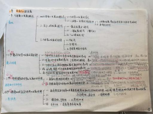 司南考研教育,司南教育学考研