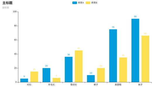 用python制作实时疫情图代码,python疫情数据分析与可视化