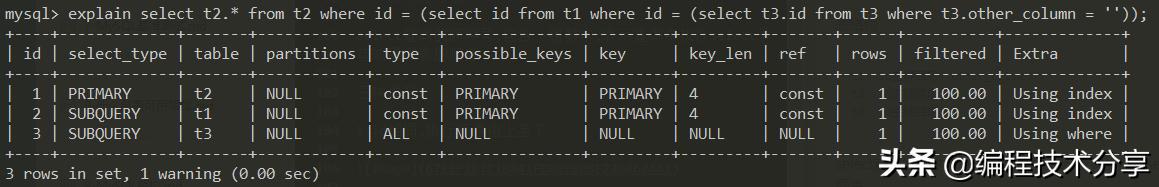 步步为营概括,sql优化与开发