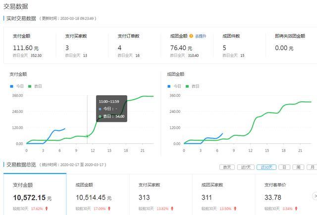 拼多多无货源店铺开店怎样运营,拼多多无货源怎么开店运营