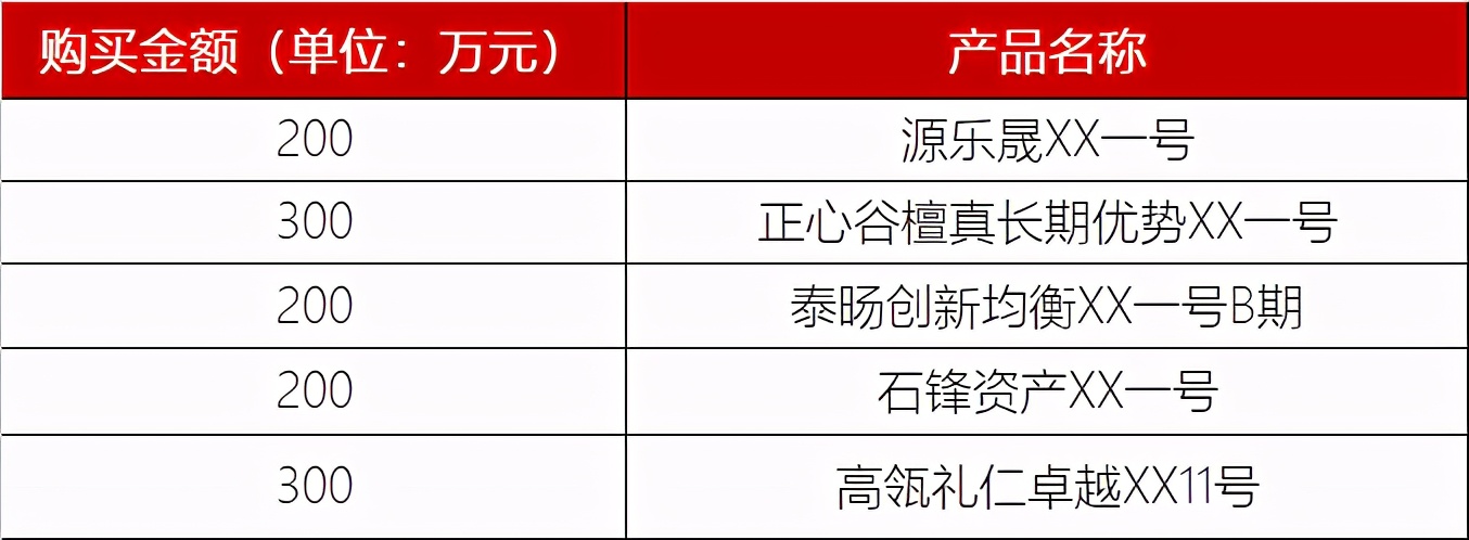 真实投资案例：1700万，买了源乐晟、正心谷、礼仁、石锋