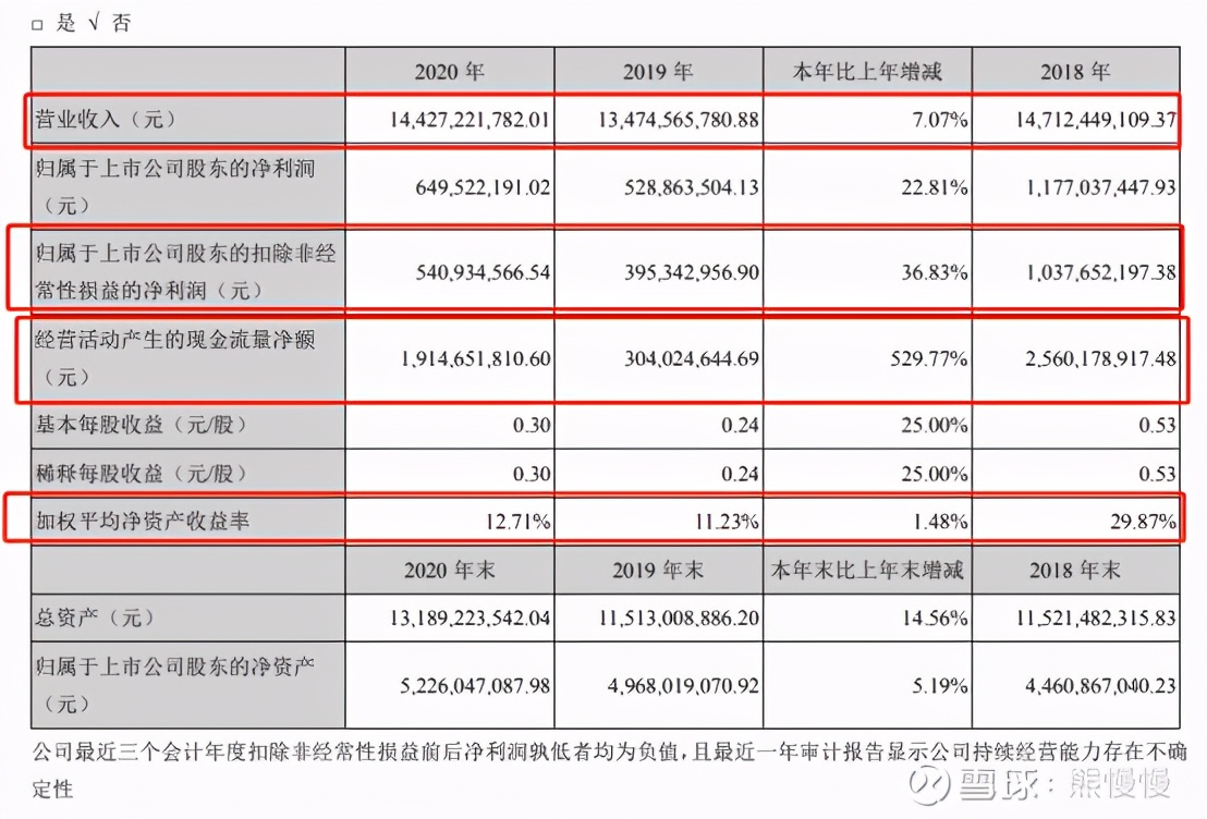 沙钢股份中报预披露,沙钢股份一季度报表预计