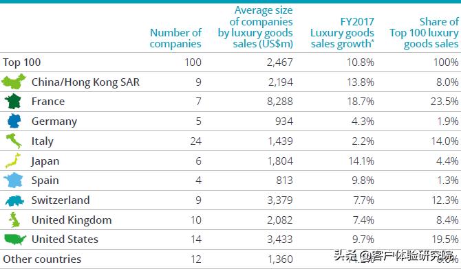 全球顶级奢侈品大全lv,lv世界奢侈品排名