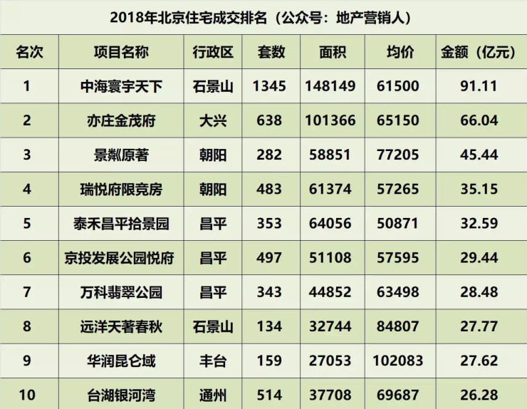 门头沟新盘数量,北京门头沟楼市