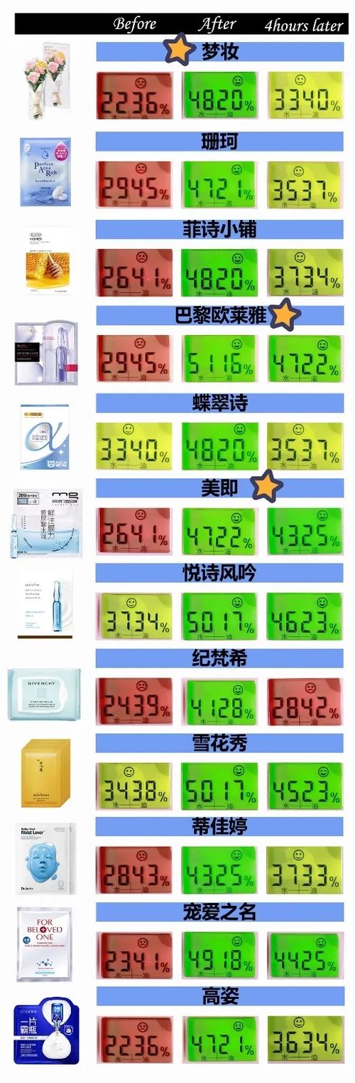 jmsolution燕窝保湿面膜怎样,口碑好的保湿面膜排行榜