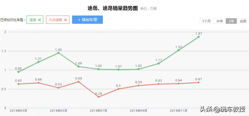 本田雅阁十万以下,不到10万的小雅阁