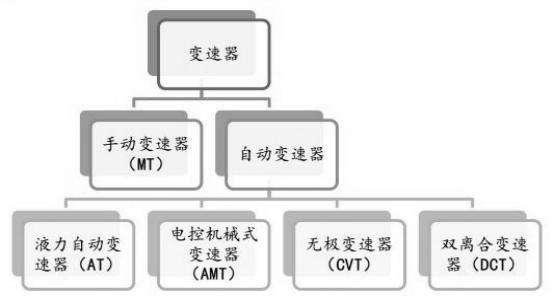 万里扬变速箱型号对照表,万里扬变速箱能跑多少公里