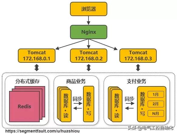 淘宝系统操作,淘宝系统运营