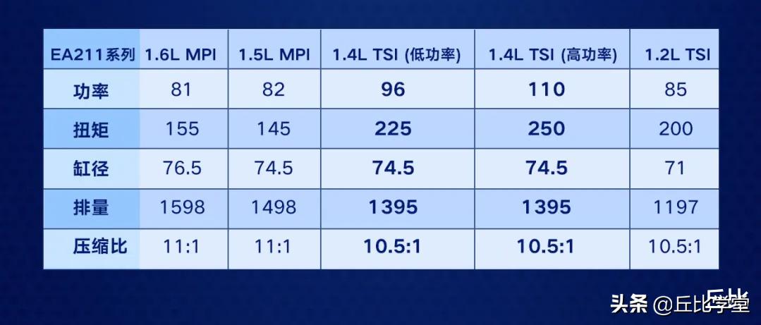 大众发动机ea211和ea111哪个好,大众ea211发动机用30还是40机油