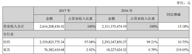 有关小米跨界造车的资料,小米造车的原因是全生态