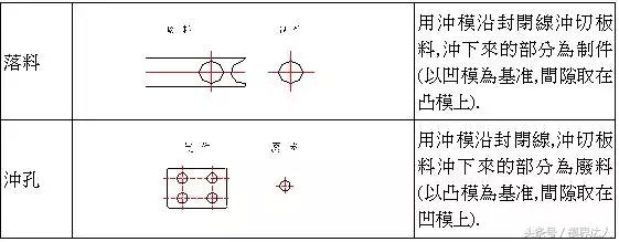 冲压模具冲断有毛刺,冲压模具冲孔毛刺大怎么改善