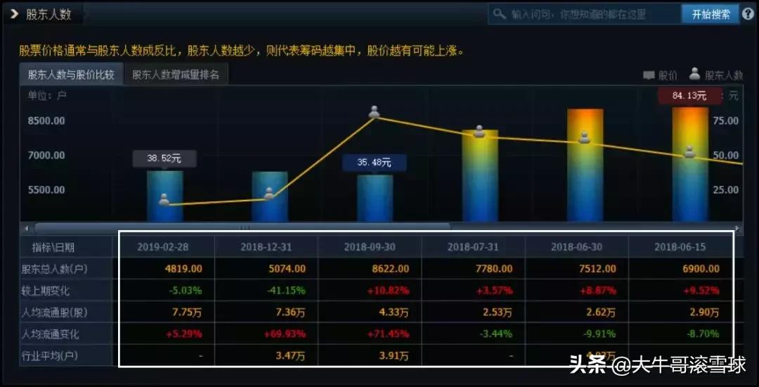 如何判断庄股最准确的方法,投资股票如何挑选