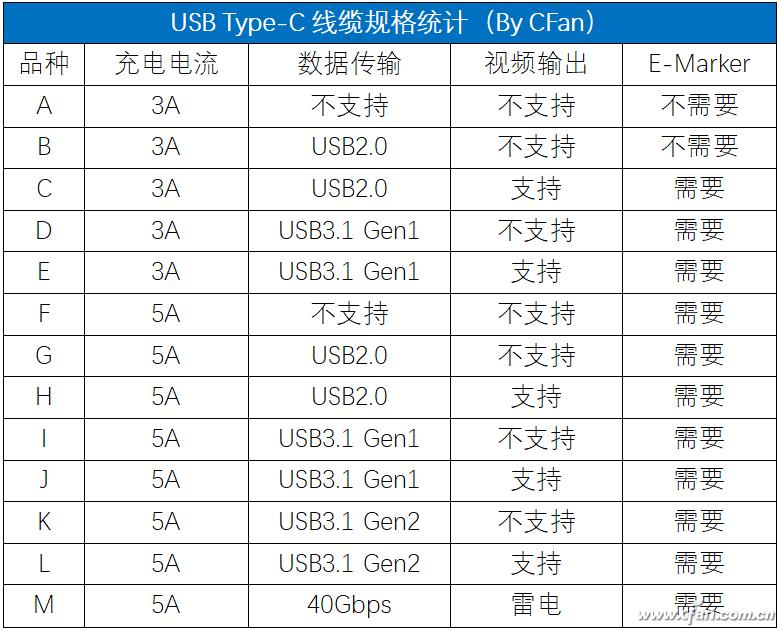 苹果usb接口和type-c优缺点,usb-c接口为什么被世界公认