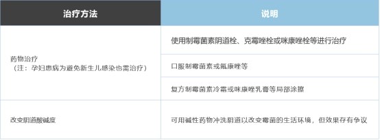 十几岁怎么会得妇科病,十几岁有妇科病正常吗