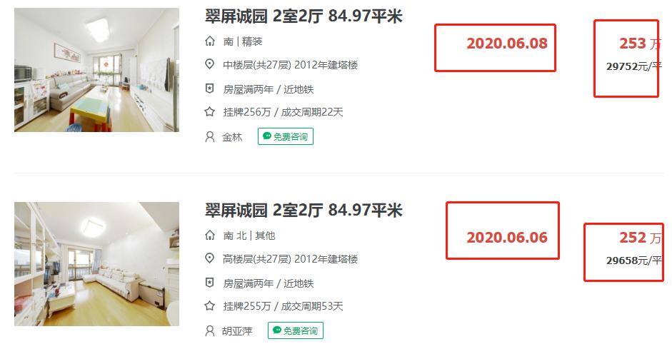 南京这家小区一周跳涨50万！中介却不推荐买……