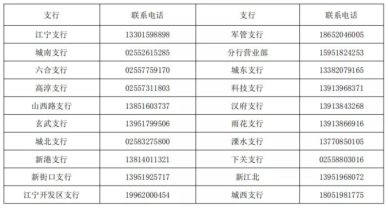 南京工行etc网点,工行南京仙林网点