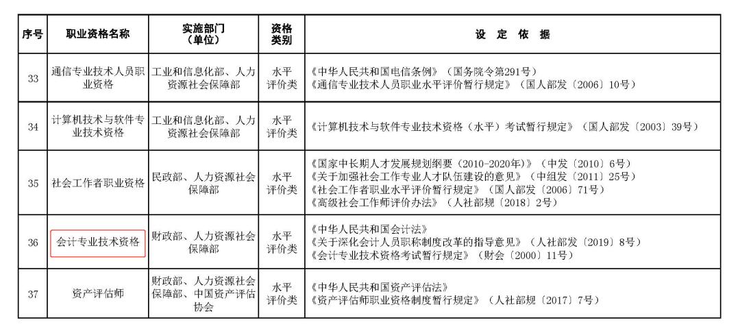 会计考证要学什么,会计行业为什么要一直考证