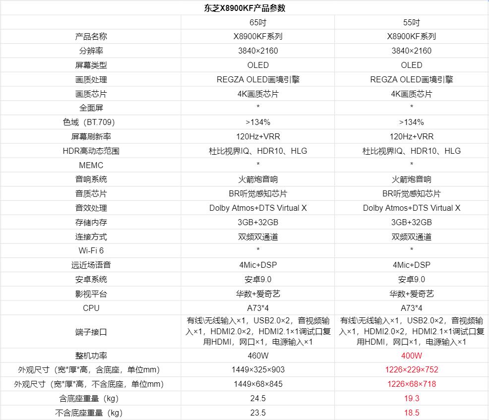 BR火箭炮,音质独一家——146岁东芝带来轻奢品质OLED电视X8900KF