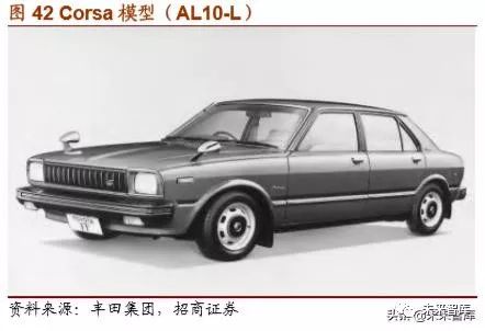 丰田汽车起家,丰田汽车发展历程图