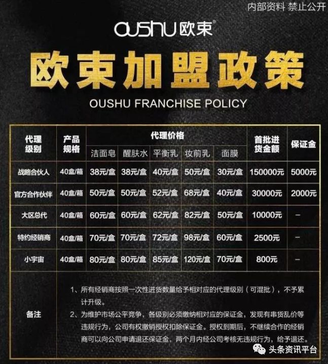 揭底投诉不止的“欧束”,五级代理加豪车政策的魅力何在?