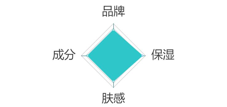 比较好用又平价的爽肤水,推荐几款保湿的爽肤水