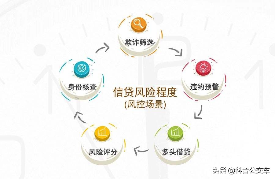 京东白条使用的风险评估模型,京东白条提示该笔交易存在风险