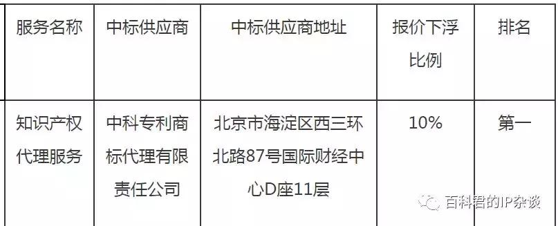 项目知识产权价格多少,项目知识产权大概价格多少