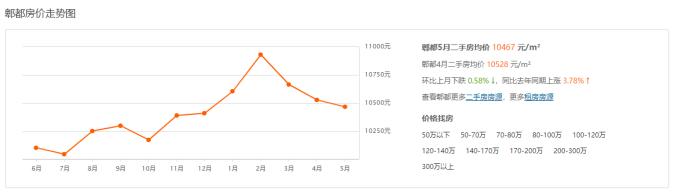在成都郫都买房需要什么条件,郫都德源买房怎么样