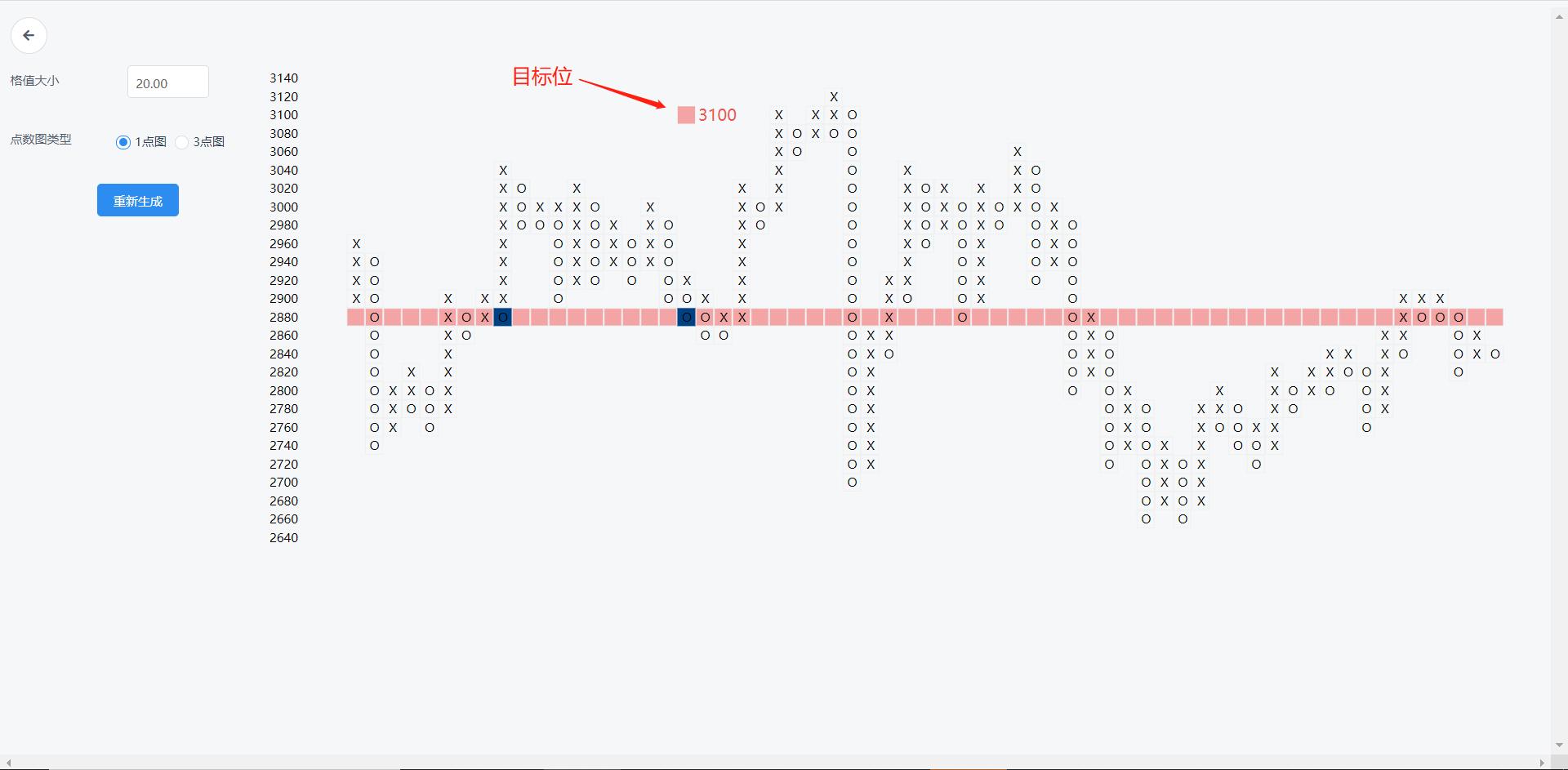 点数图自动生成软件,点数图的基础知识