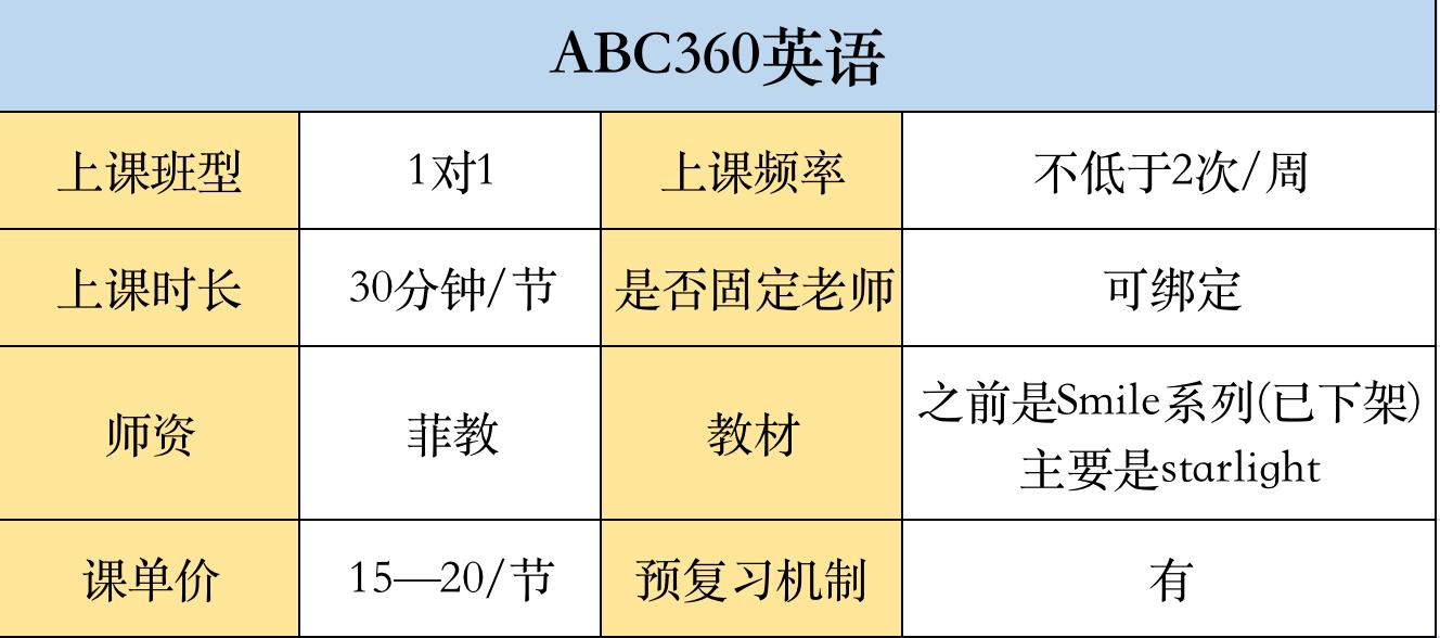vipkid与兰迪英语哪个好,vipkid少儿学英语好吗