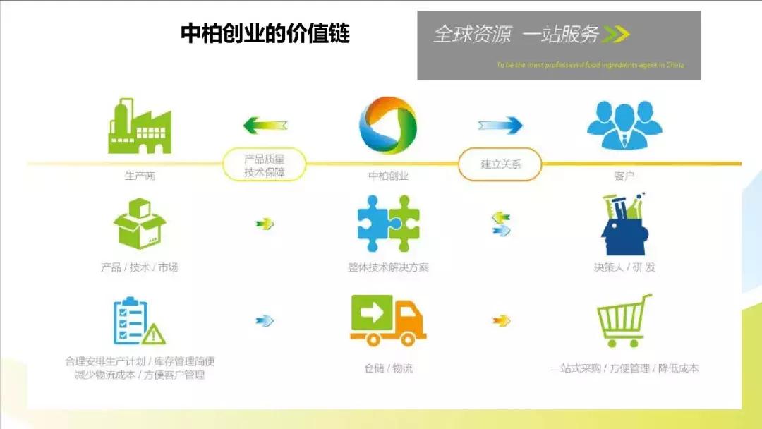 鍖椾含涓煆鍒涗笟鍖栧伐浜у搧鏈夐檺鍏徃,鍖椾含涓煆鍒涗笟鍖栧伐鏈夐檺鍏徃
