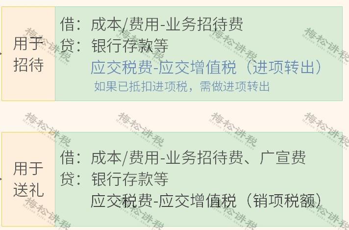 公司买的酒水不抵扣怎么做账,买的招待烟酒怎么做账