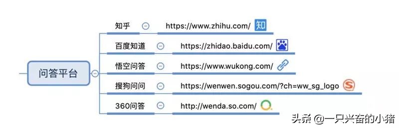 各大引流平台引流方法都有哪些,自媒体平台分发引流