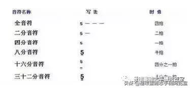 学简谱节奏教程视频,怎样认识简谱音符