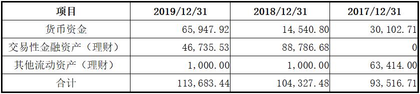 图南深研系列之一：基蛋生物