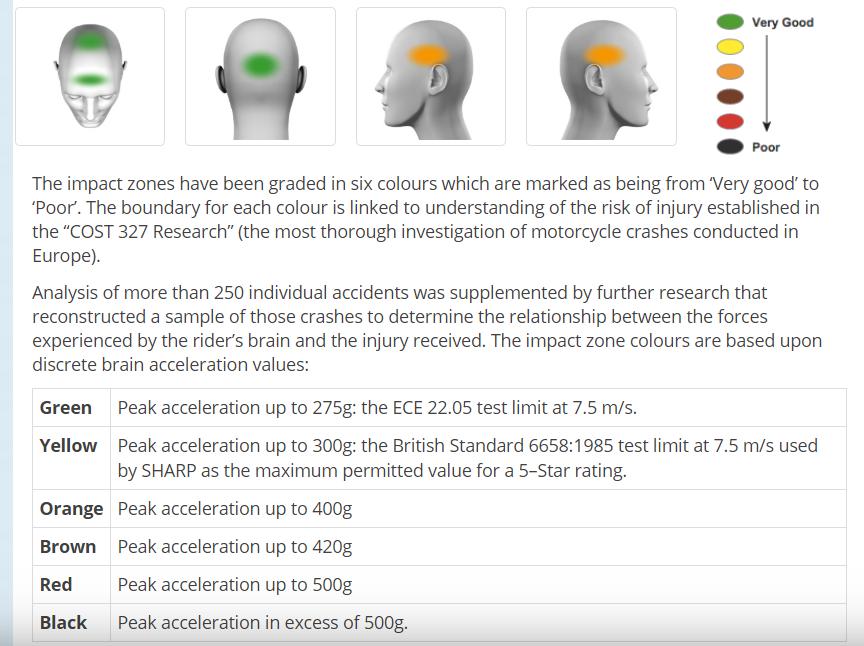 骑自行车的头盔哪个比较好,自行车头盔和电动车头盔一样吗