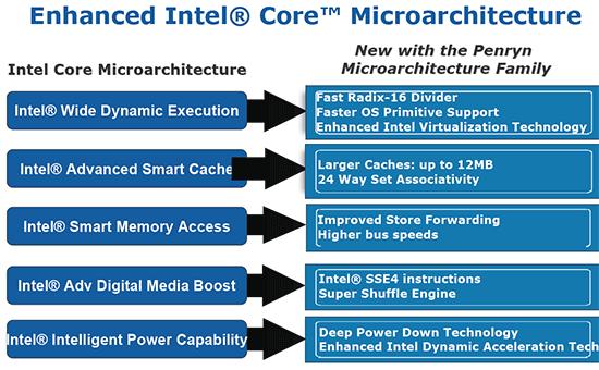 intelcpu发展历程,英特尔新一代cpu和m4
