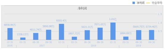 埃斯顿收购德国公司,埃夫特3年亏35亿为何沉迷并购