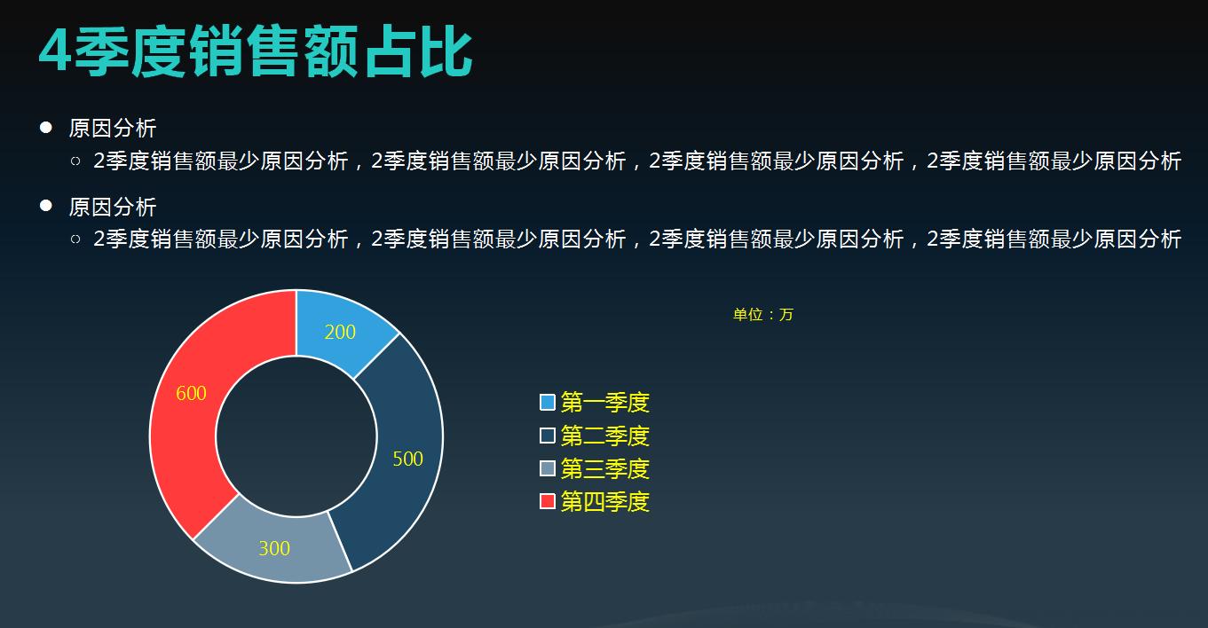 骞村害璐㈠姟鍒嗘瀽鎶ュ憡ppt鍏嶈垂,璐㈠姟浜哄憳ppt骞村害鎬荤粨